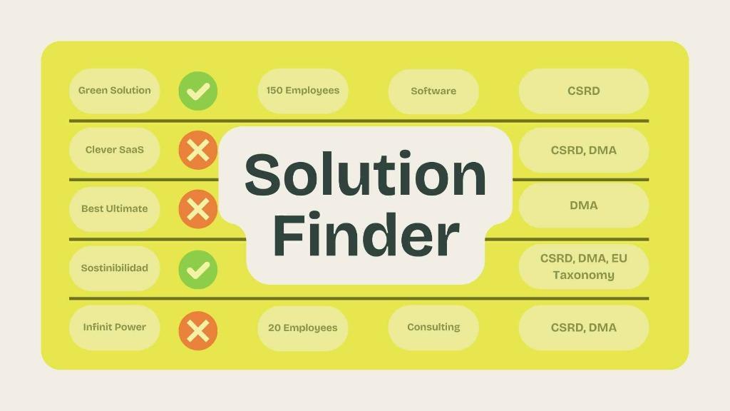 Solution Finder